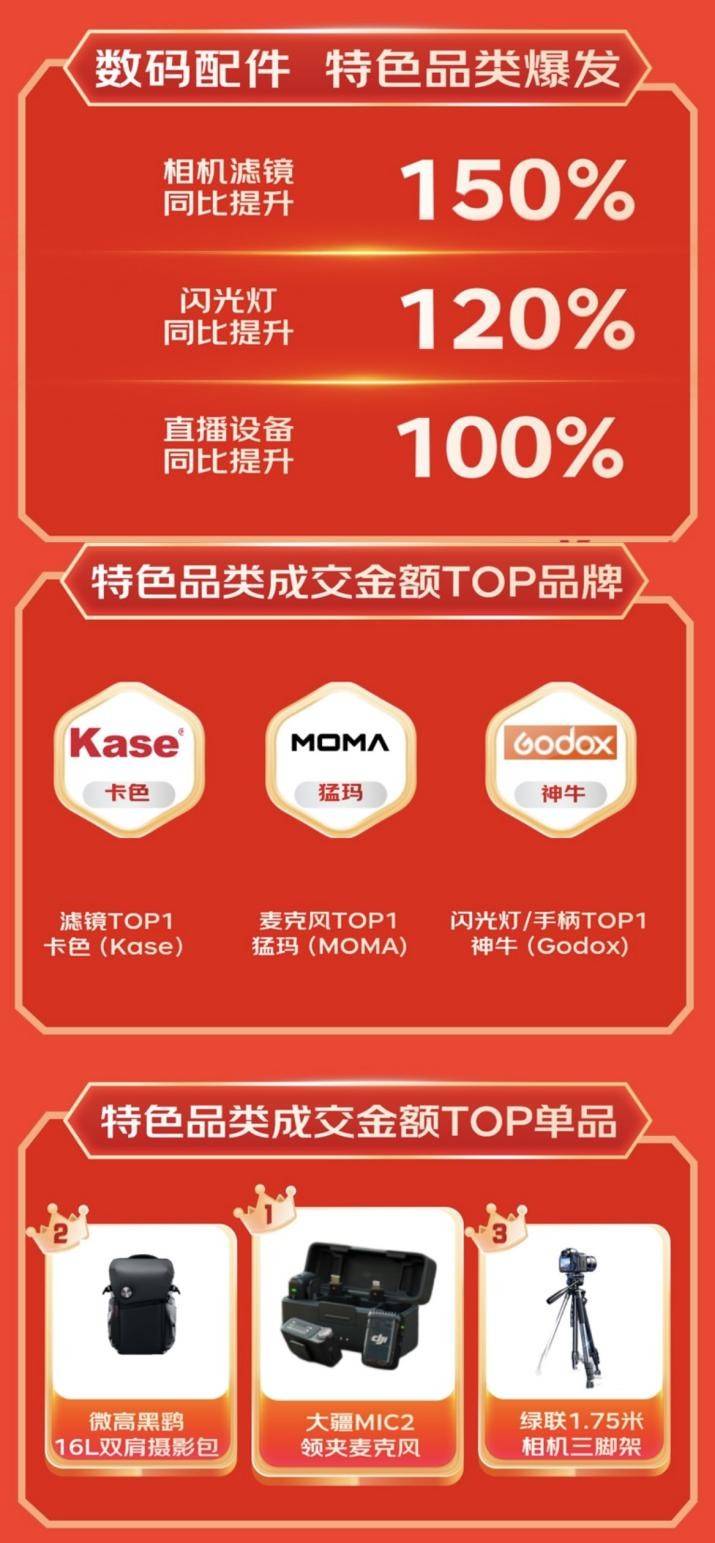 展坞等3C配件成趋势好物 销售战绩迎高倍增长龙8中国唯一入口京东1111户外电源、显卡扩(图3)