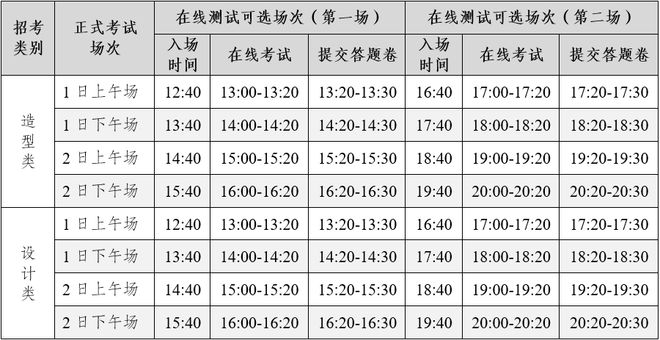 院线上初选报名、考试、试卷邮寄要求long8唯一中国网站四川美术学(图8)