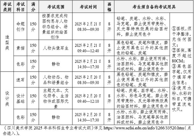 院线上初选报名、考试、试卷邮寄要求long8唯一中国网站四川美术学(图7)