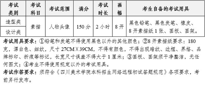 院线上初选报名、考试、试卷邮寄要求long8唯一中国网站四川美术学(图14)