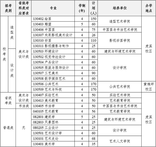 院线上初选报名、考试、试卷邮寄要求long8唯一中国网站四川美术学(图13)