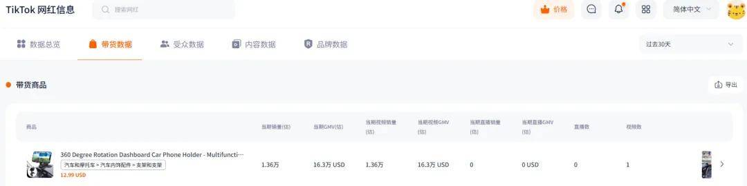 ：小网红带货销量居然最高、中国出海品牌卷到第一！头号玩家龙八国际网址TikTok一月带货风云榜(图6)