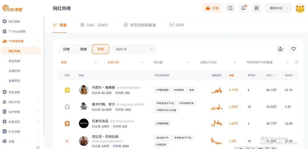 ：小网红带货销量居然最高、中国出海品牌卷到第一！头号玩家龙八国际网址TikTok一月带货风云榜(图8)
