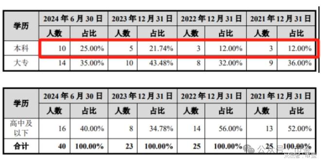 控人还款研发孱弱高度依赖大客户酉立智能IPO： 定向分红给实(图1)