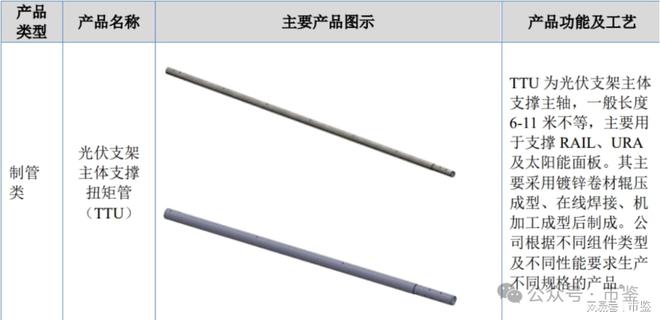 控人还款研发孱弱高度依赖大客户酉立智能IPO： 定向分红给实(图2)