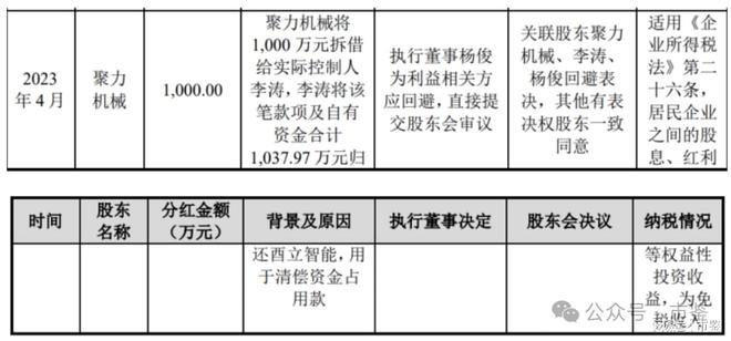 控人还款研发孱弱高度依赖大客户酉立智能IPO： 定向分红给实(图3)