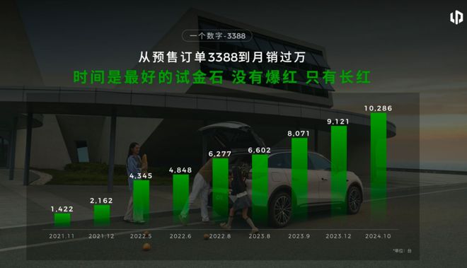 的车企如今第一五年前快死掉(图19)