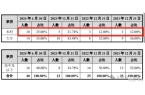 控人还款研发孱弱高度依赖大客户酉立智能I